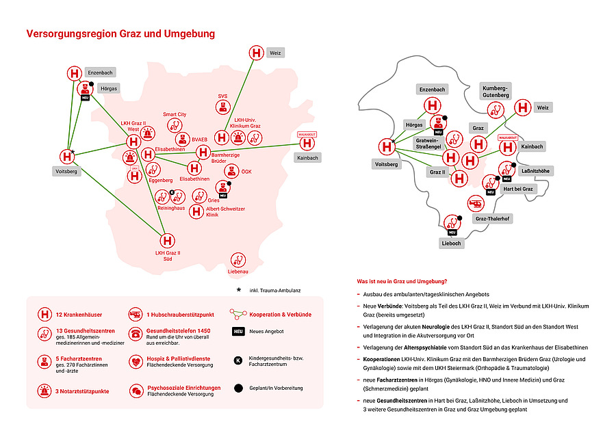 Die Elisabethinen Graz unterstützen den Gesundheitsplan Steiermark 2030.